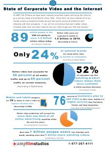 video-production-internet-infographic